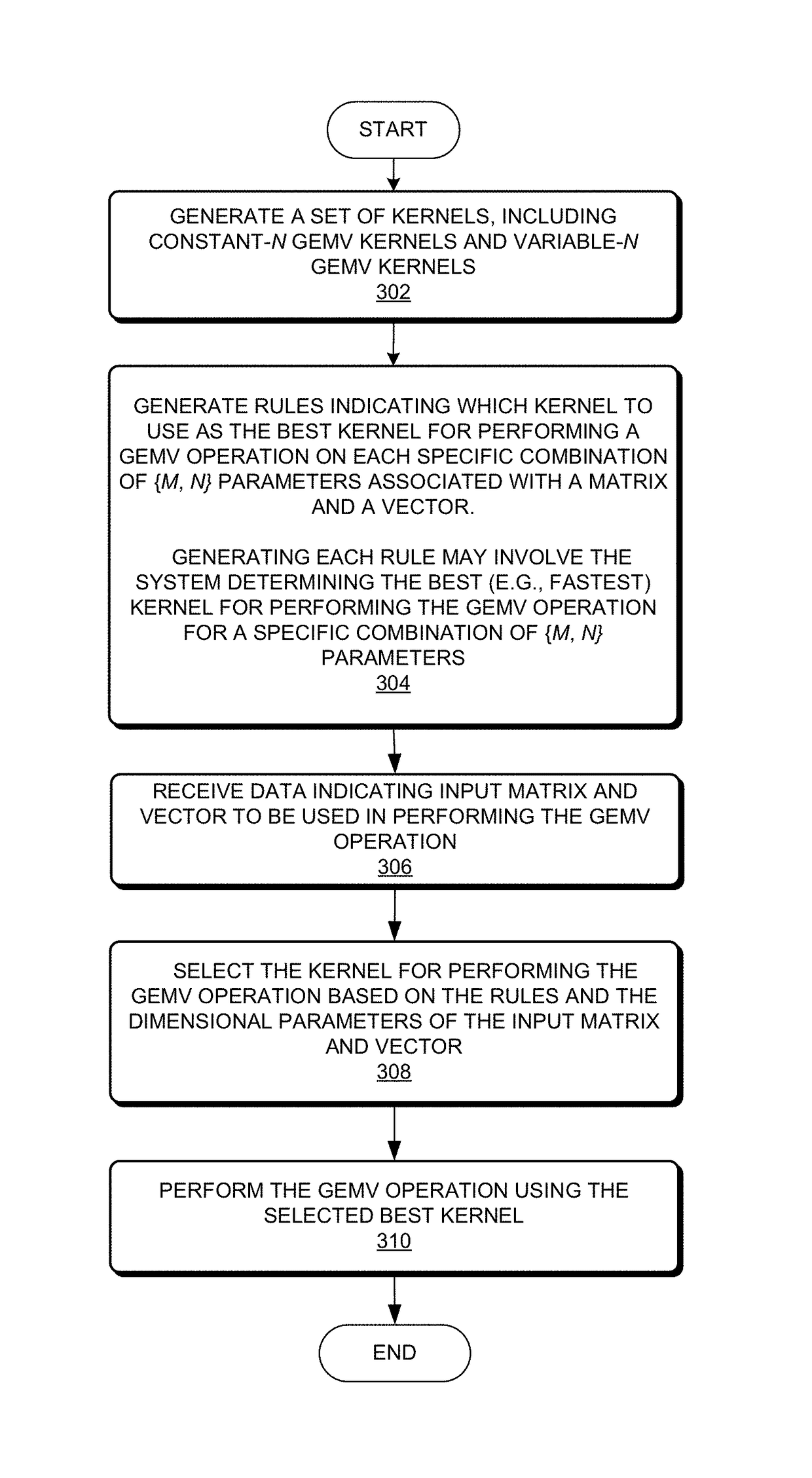 System and method for speeding up general matrix-vector multiplication on GPU