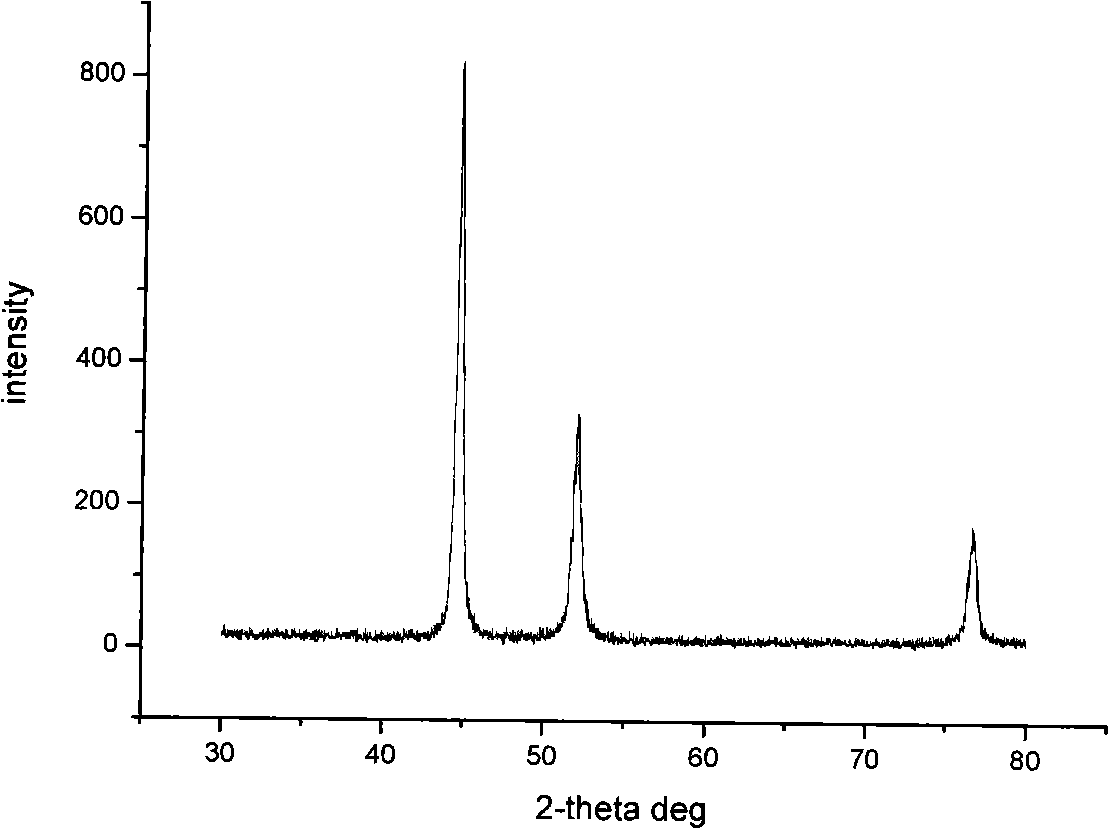 Electroplating method for assembling nano-micrometre array material in metal aluminium stencil