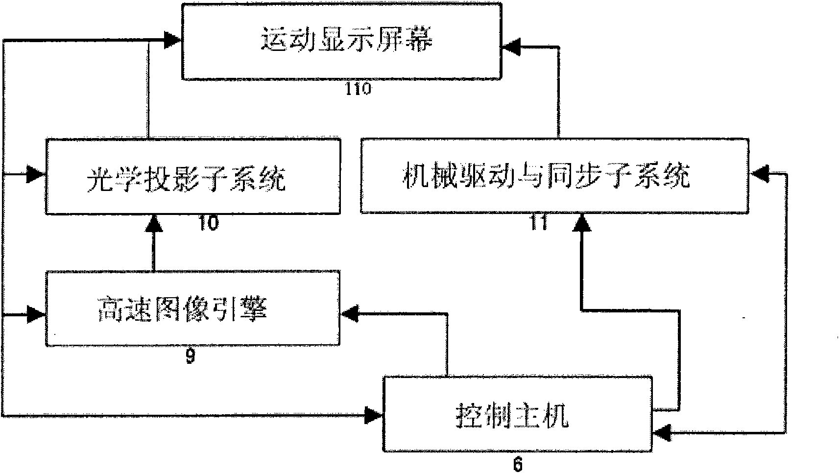 Real three-dimensional display system and display method