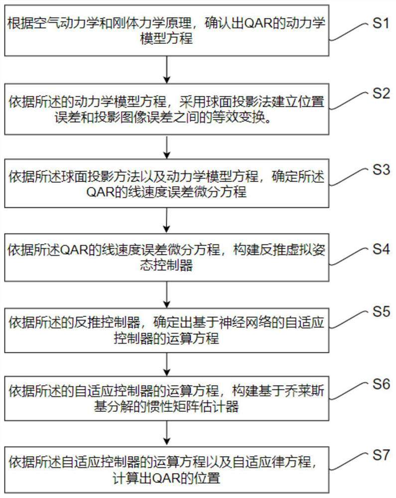 Four-rotor aircraft adaptive neural network positioning control method based on visual feedback