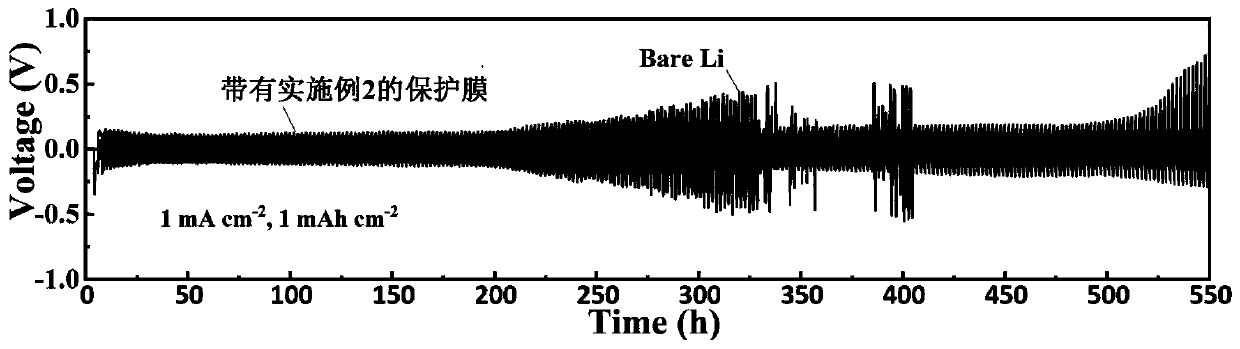 Metal lithium composite negative electrode material and preparation method and application thereof