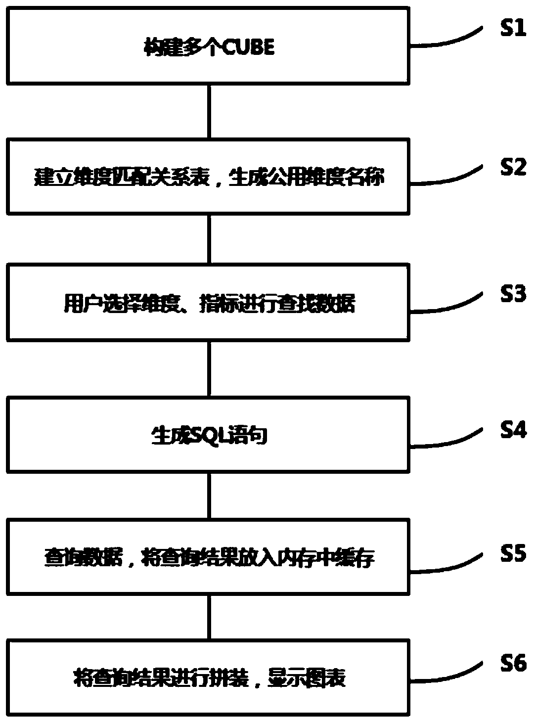 A method and system for multidimensional analysis of big data