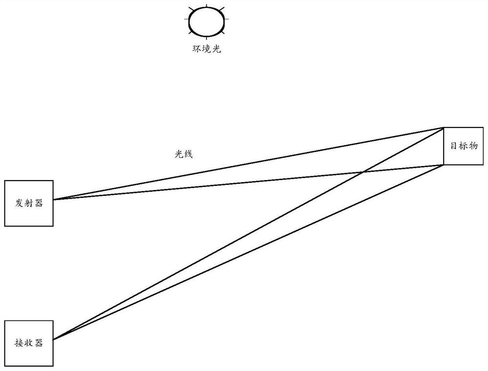 Polarized light module and depth recognition device