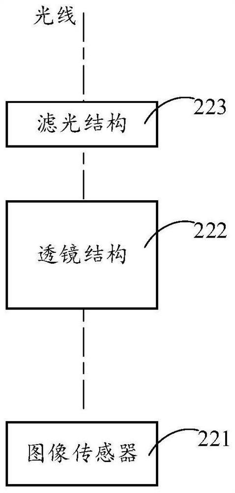 Polarized light module and depth recognition device