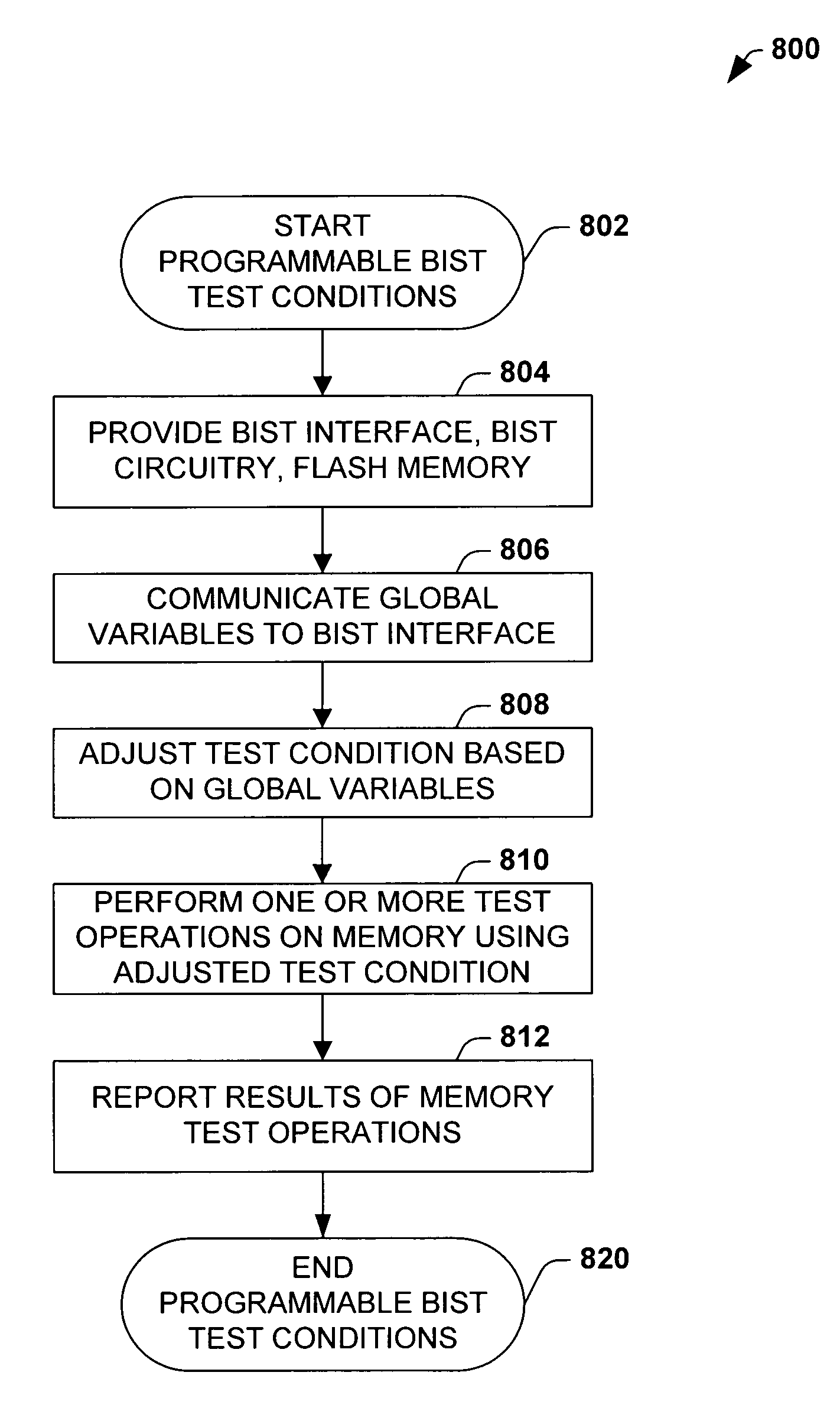 Automated tests for built-in self test