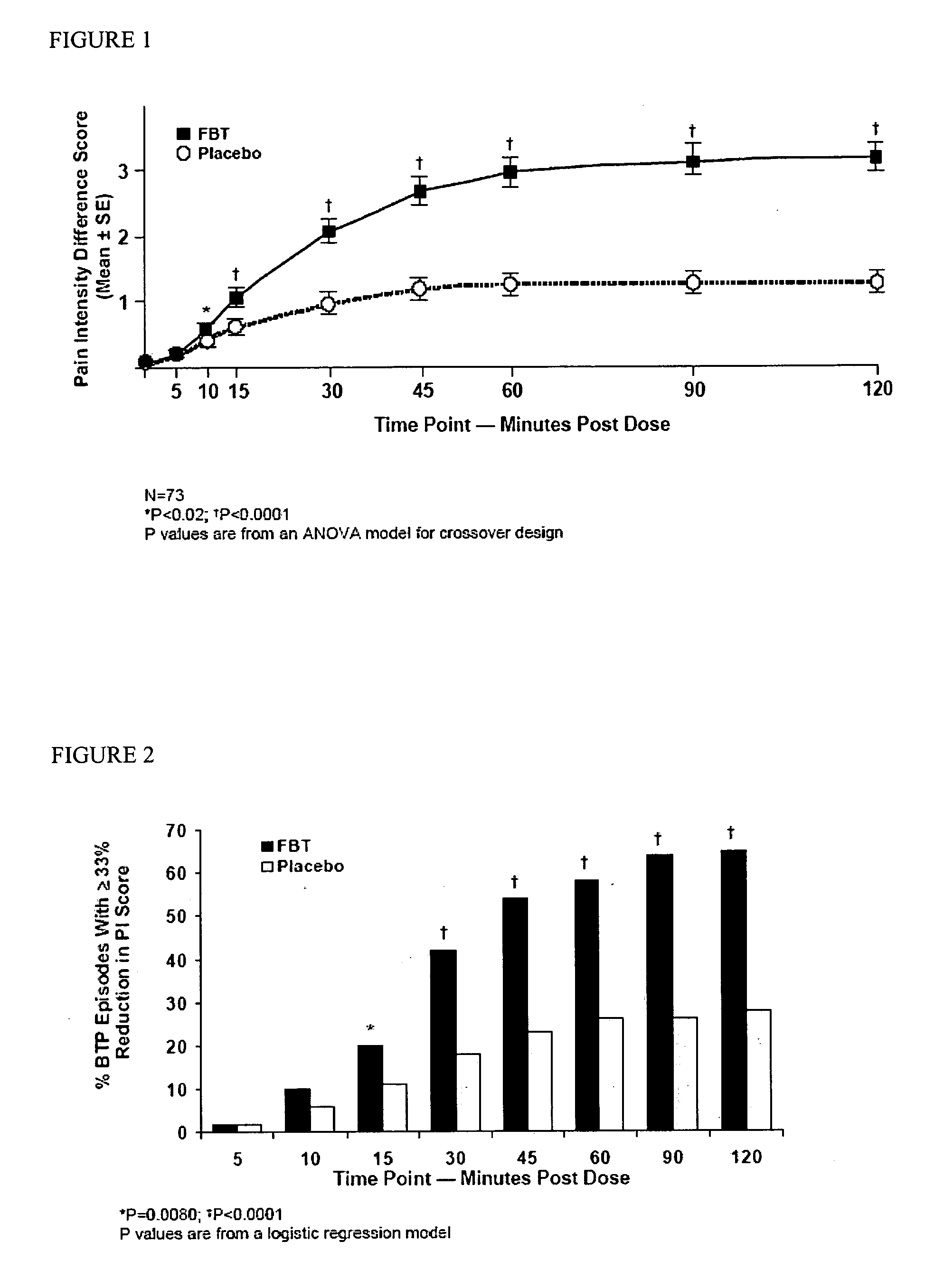 Generally linear effervescent oral fentanyl dosage form and methods of administering