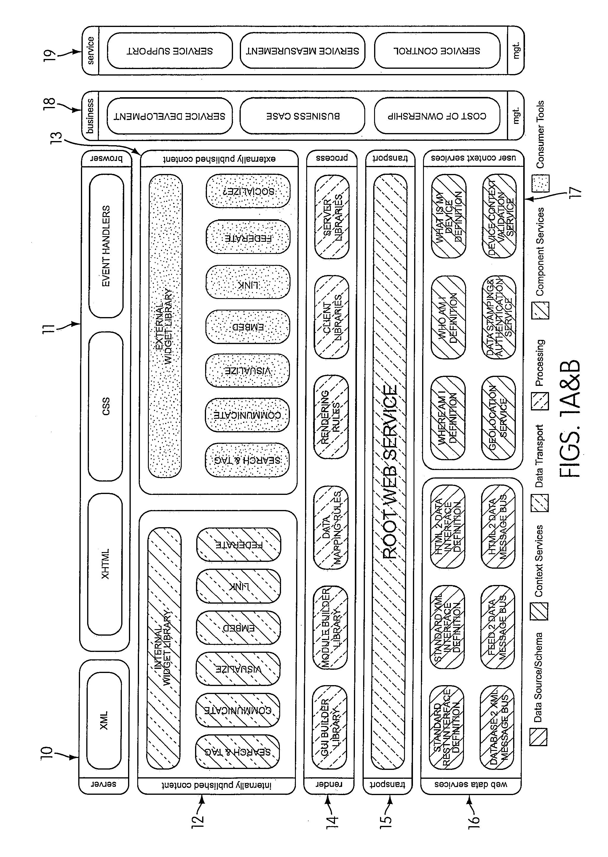 Enterprise architecture system and method