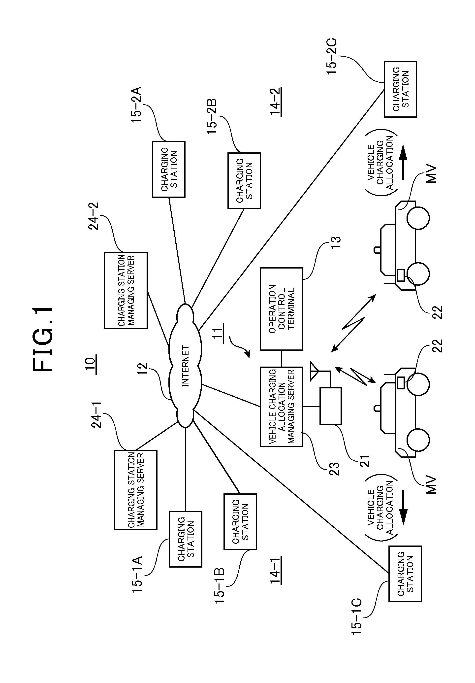 Vehicle charging allocation managing server and vehicle charging allocation managing system