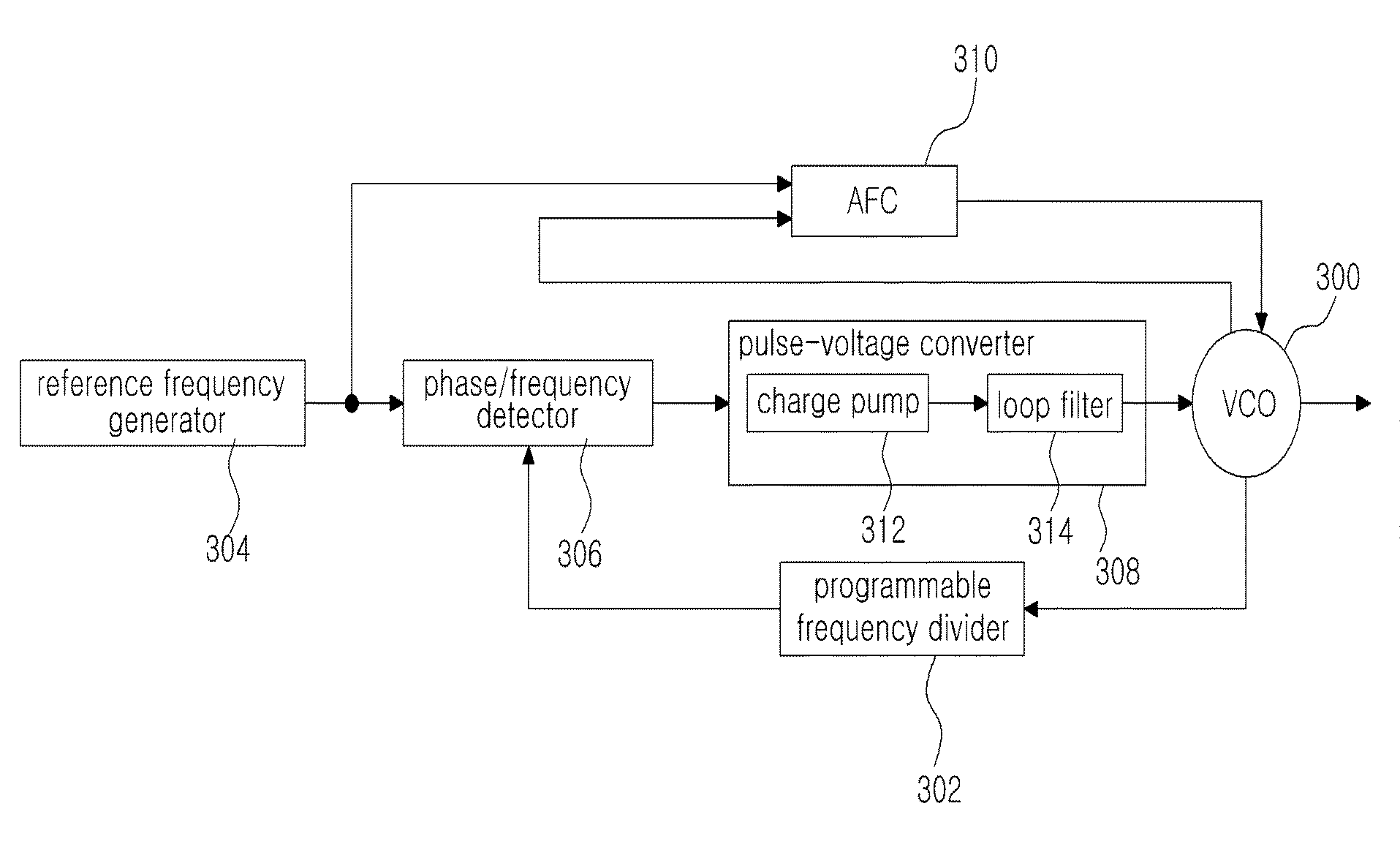 Automatic frequency calibration apparatus and method for a phase-locked loop based frequency synthesizer