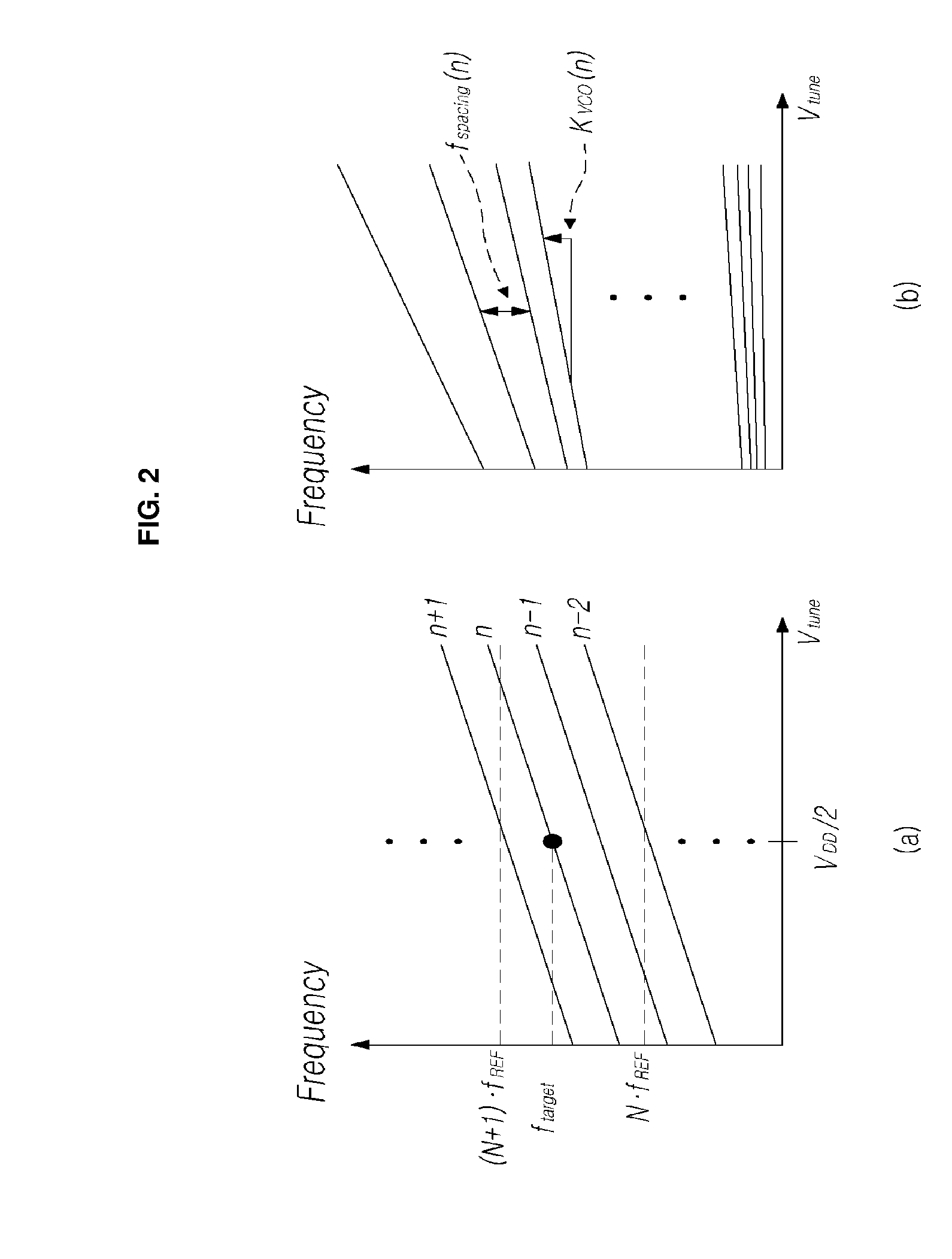 Automatic frequency calibration apparatus and method for a phase-locked loop based frequency synthesizer