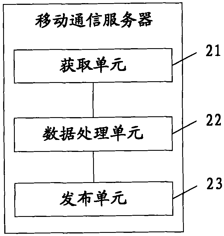 Traffic information service method based on mobile communication network, device and system