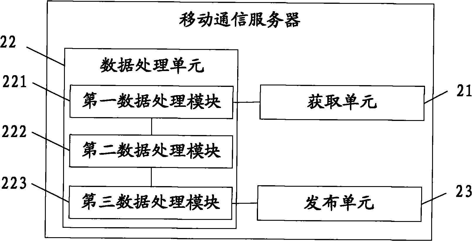 Traffic information service method based on mobile communication network, device and system