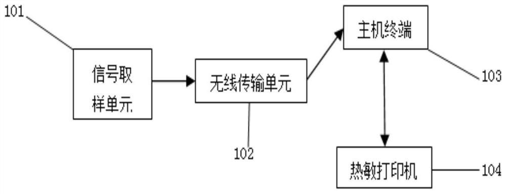 Dielectric loss live-line testing device for wireless sensing capacitive equipment