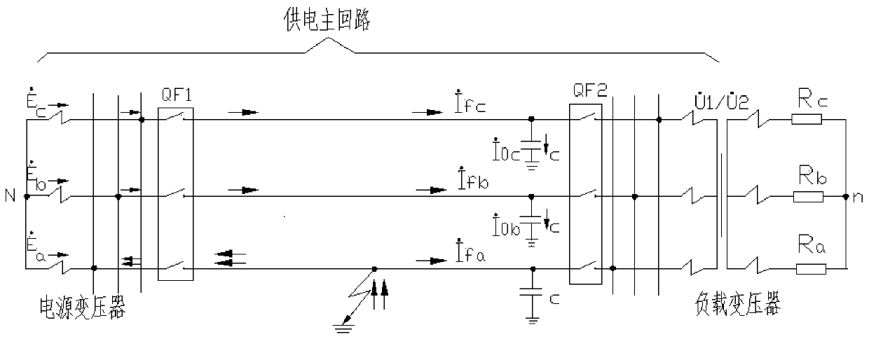 Detection method of ground fault in neutral non-directly grounded system