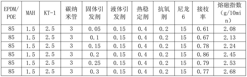 Toughening material for ultra-low temperature resistant injection molding grade nylon and preparation method thereof