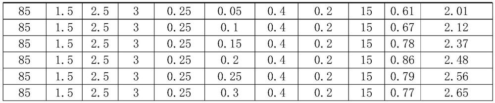 Toughening material for ultra-low temperature resistant injection molding grade nylon and preparation method thereof