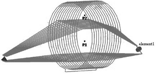 An Equivalent Circuit Analysis Model of the Influence of Magnetic Field Coil on Space Field of Bounded Wave Simulator