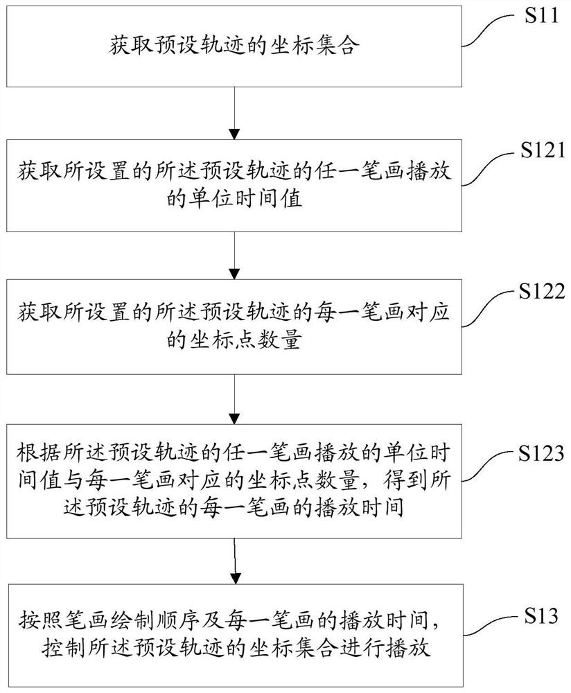 Track playback speed control method and device, medium, and processing equipment