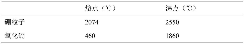 1,2,4-triazole nitrate-coated boron-magnesium composite metal powder fuel and preparation method thereof