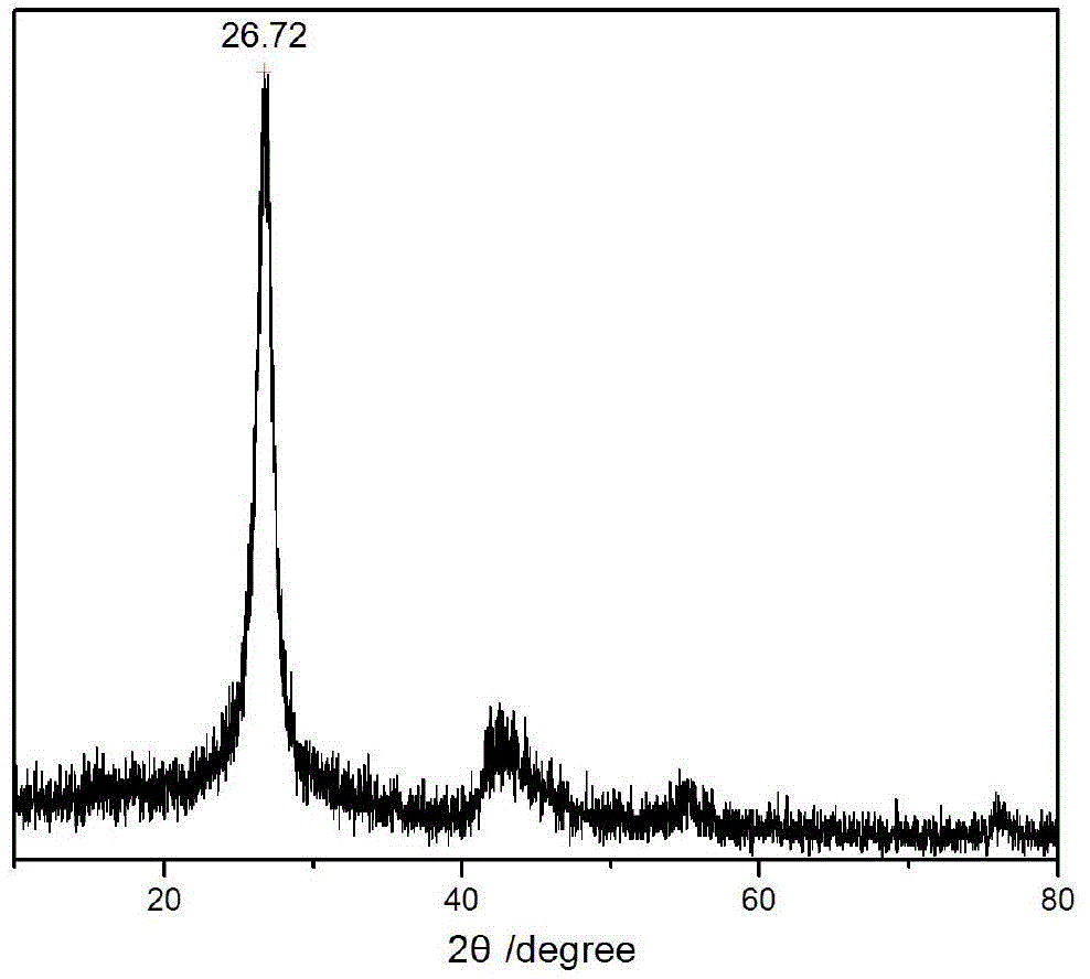 A kind of spherical boron nitride and its application