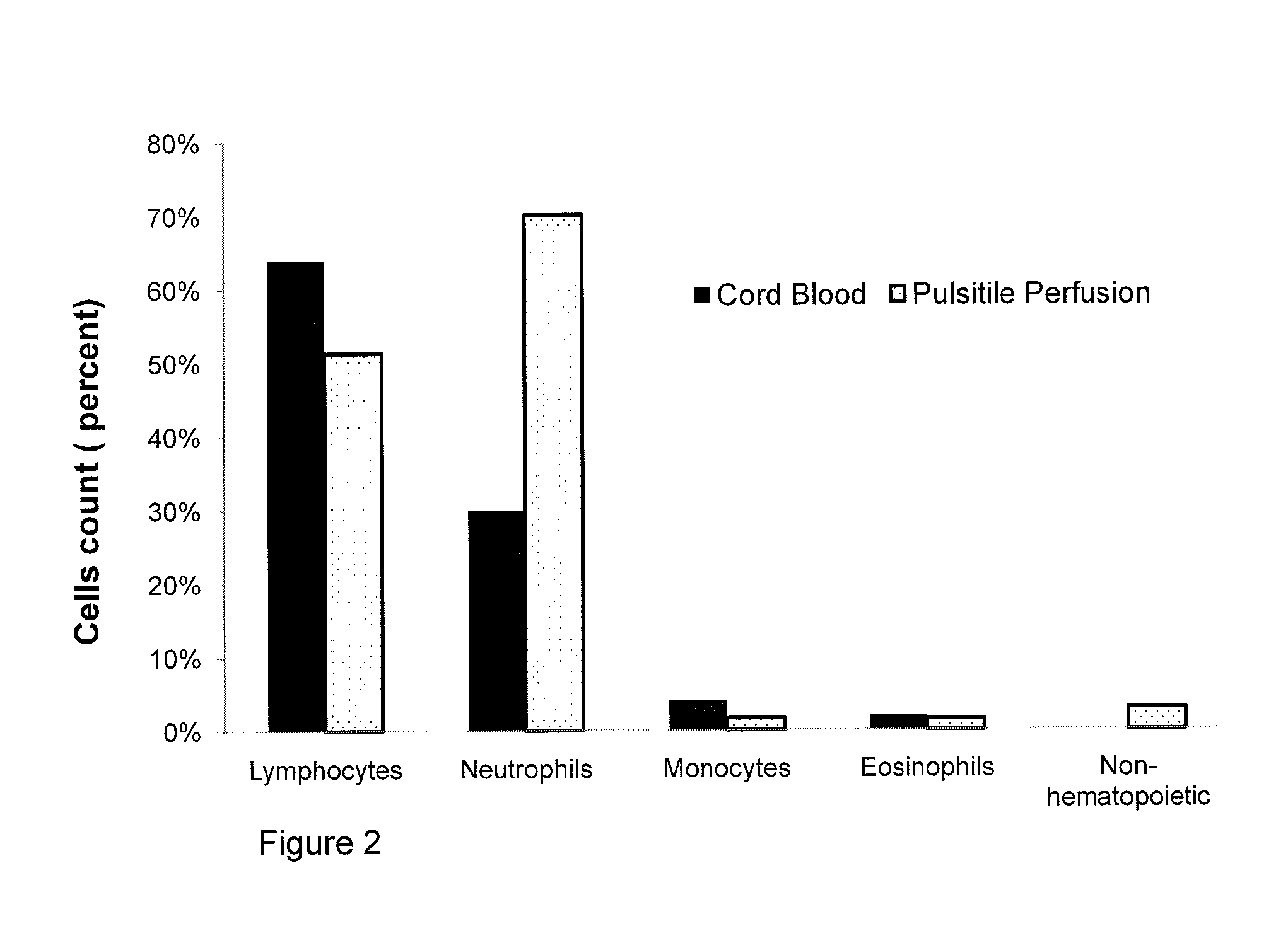 Method for isolation of afterbirth derived cells