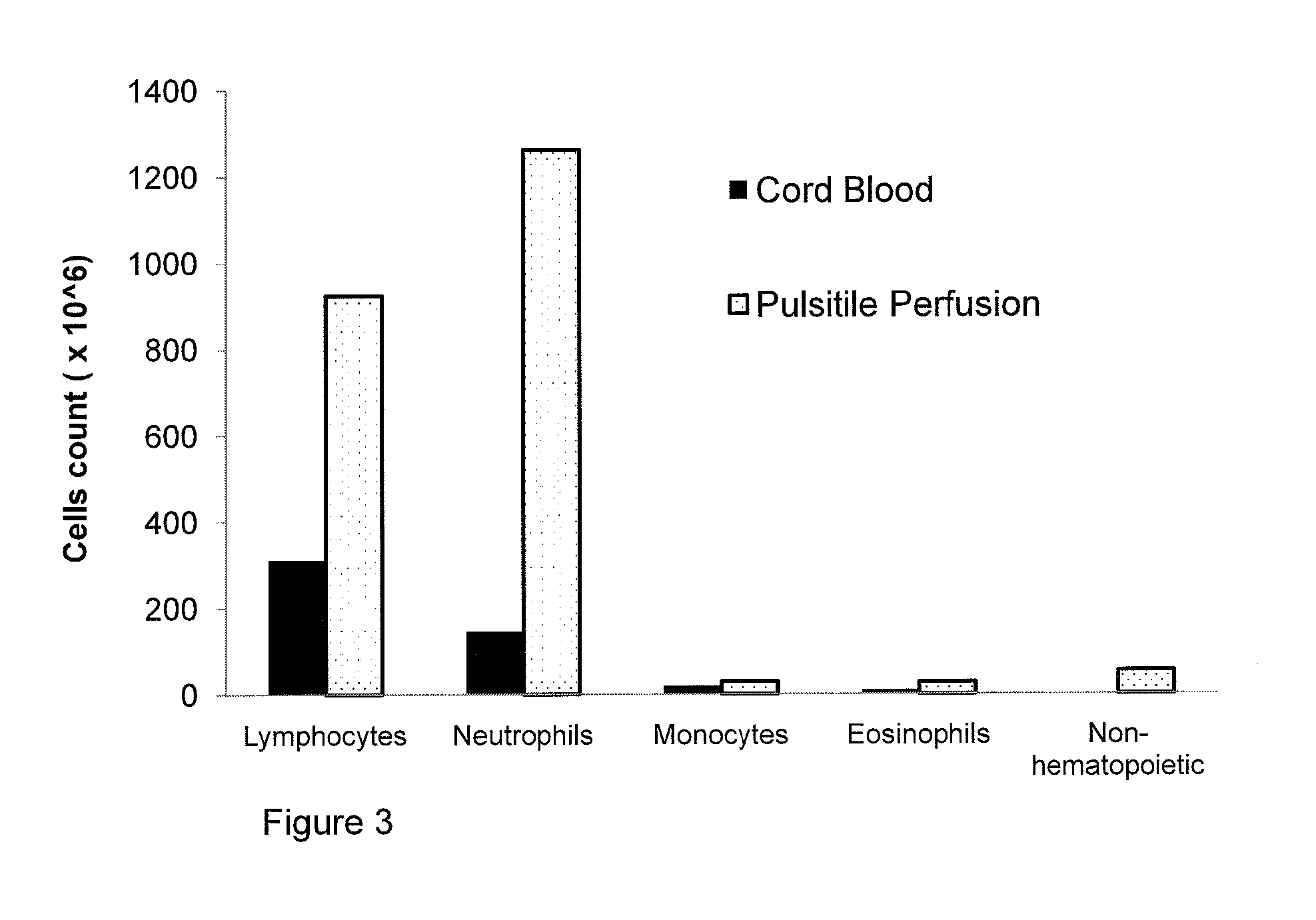 Method for isolation of afterbirth derived cells