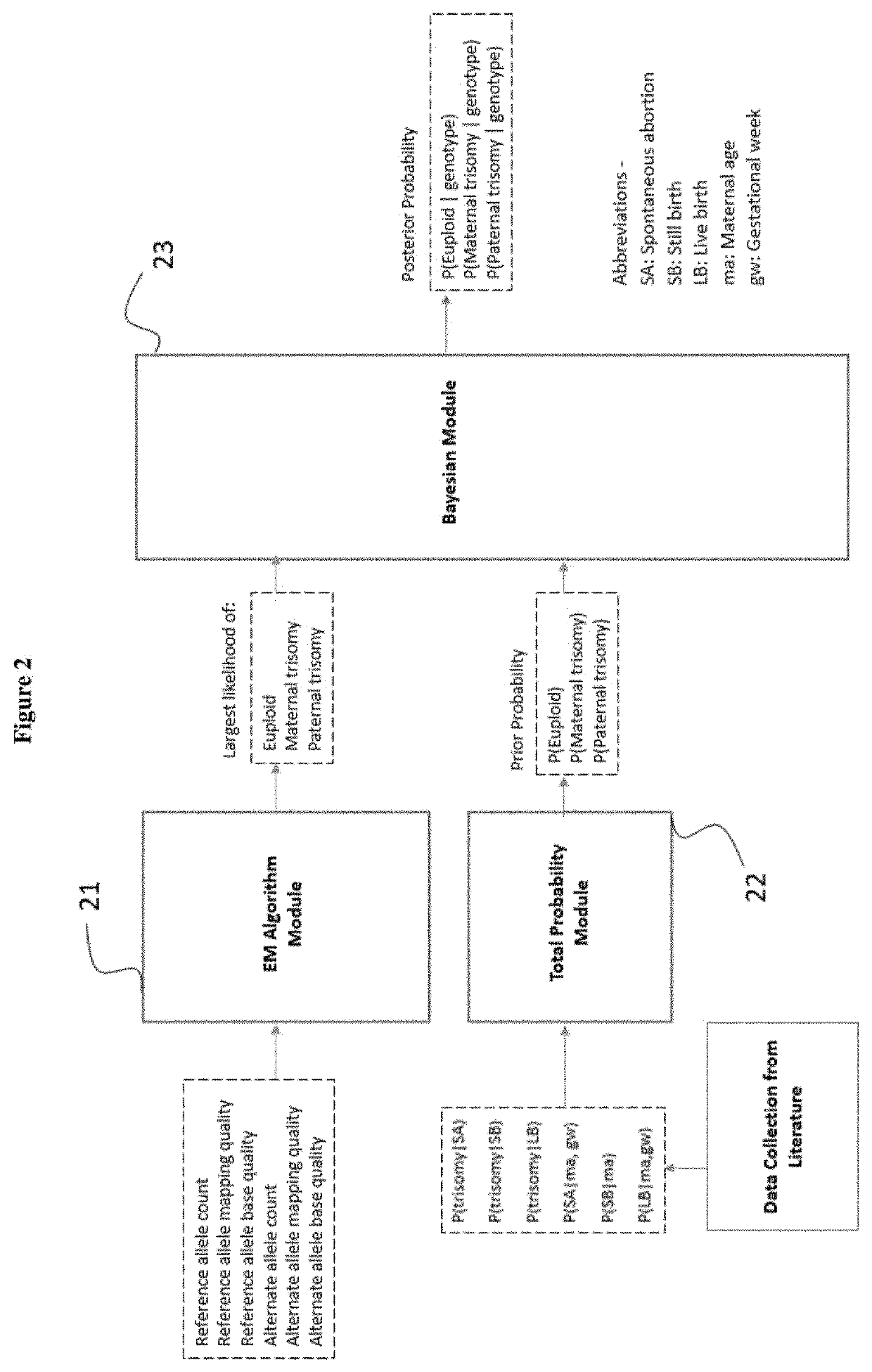 Methods for non-invasive prenatal determination of aneuploidy using targeted next generation sequencing of biallelic snps