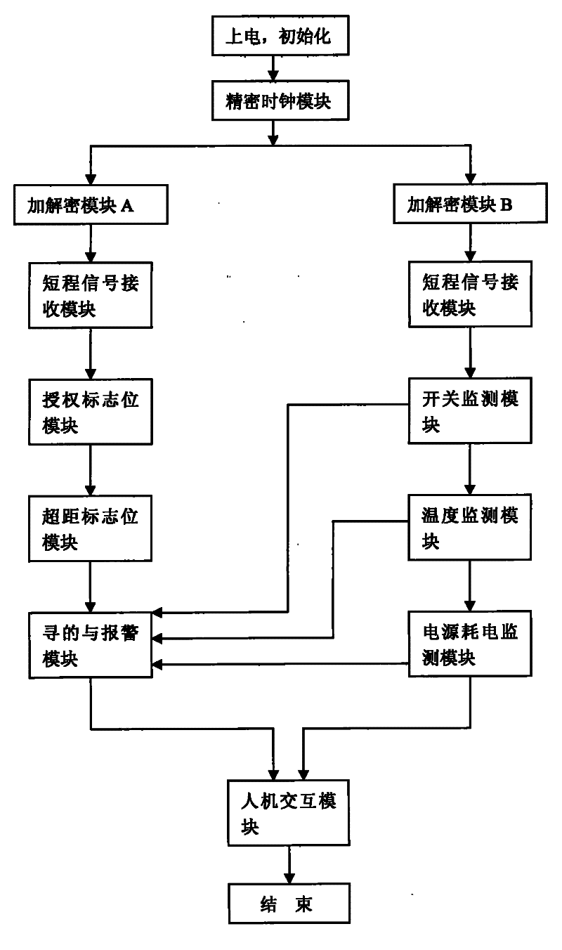 Hand-held acquisition control system for carrier device