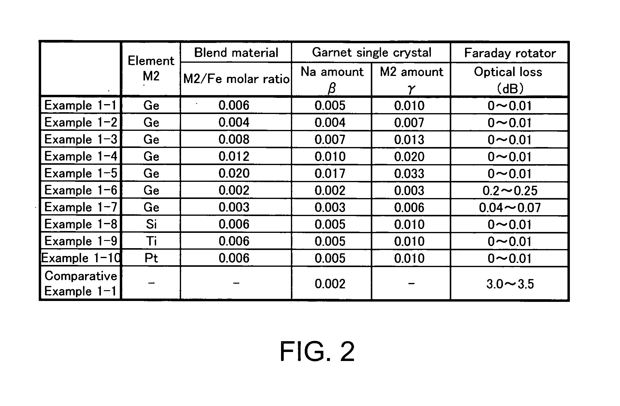 Magnetic garnet single crystal and method for producing the same as well as optical element using the same