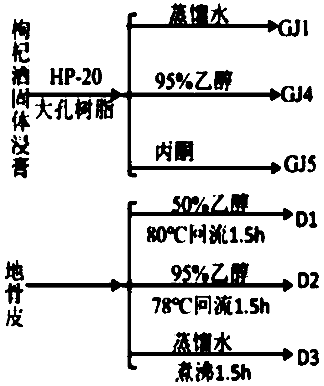 Application of lycium barbarum polysaccharide to preparation of medicaments for preventing and treating eye diseases