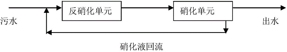 Coal gasification sewage comprehensive treatment method