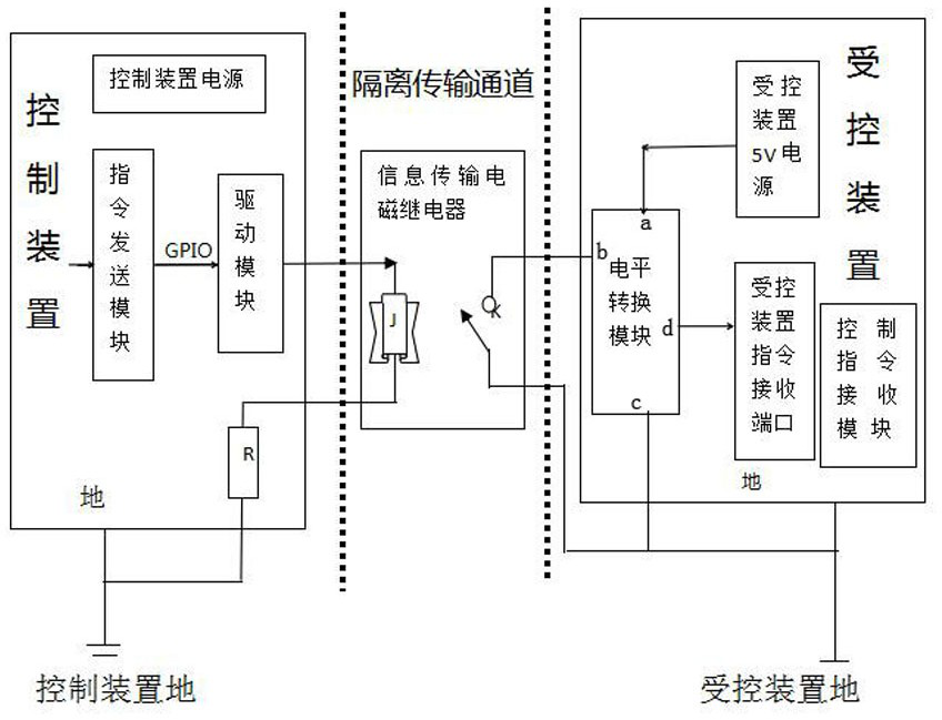 Electromagnetic Induction Information Isolation Transmission System Based on Magnetic Field Lines