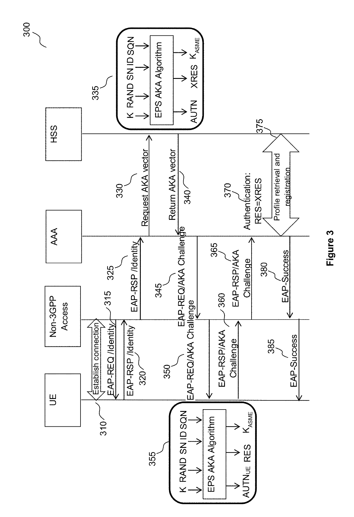 Unified authentication for heterogeneous networks