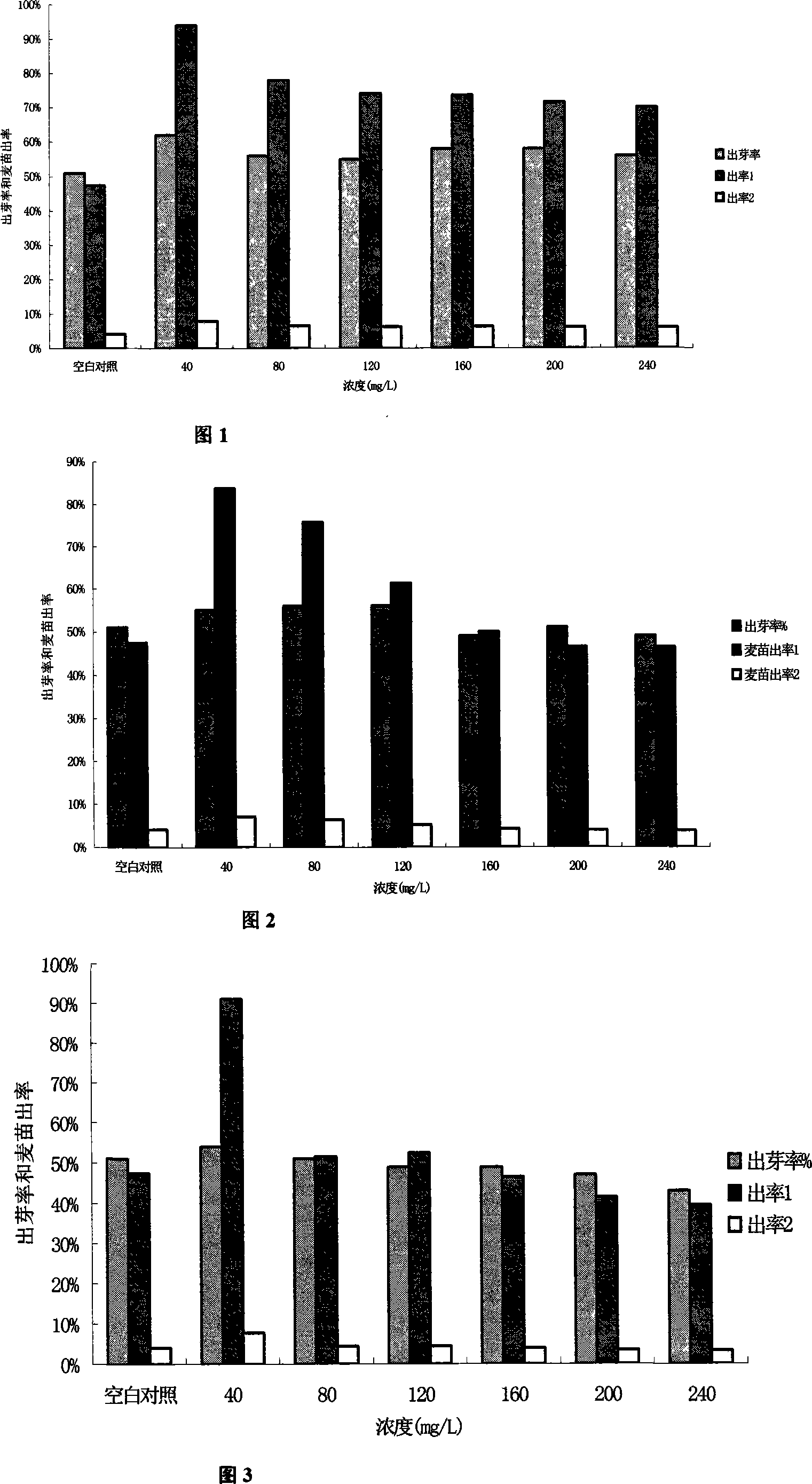Germanium-enriched barley seedling and method for preparation and application thereof
