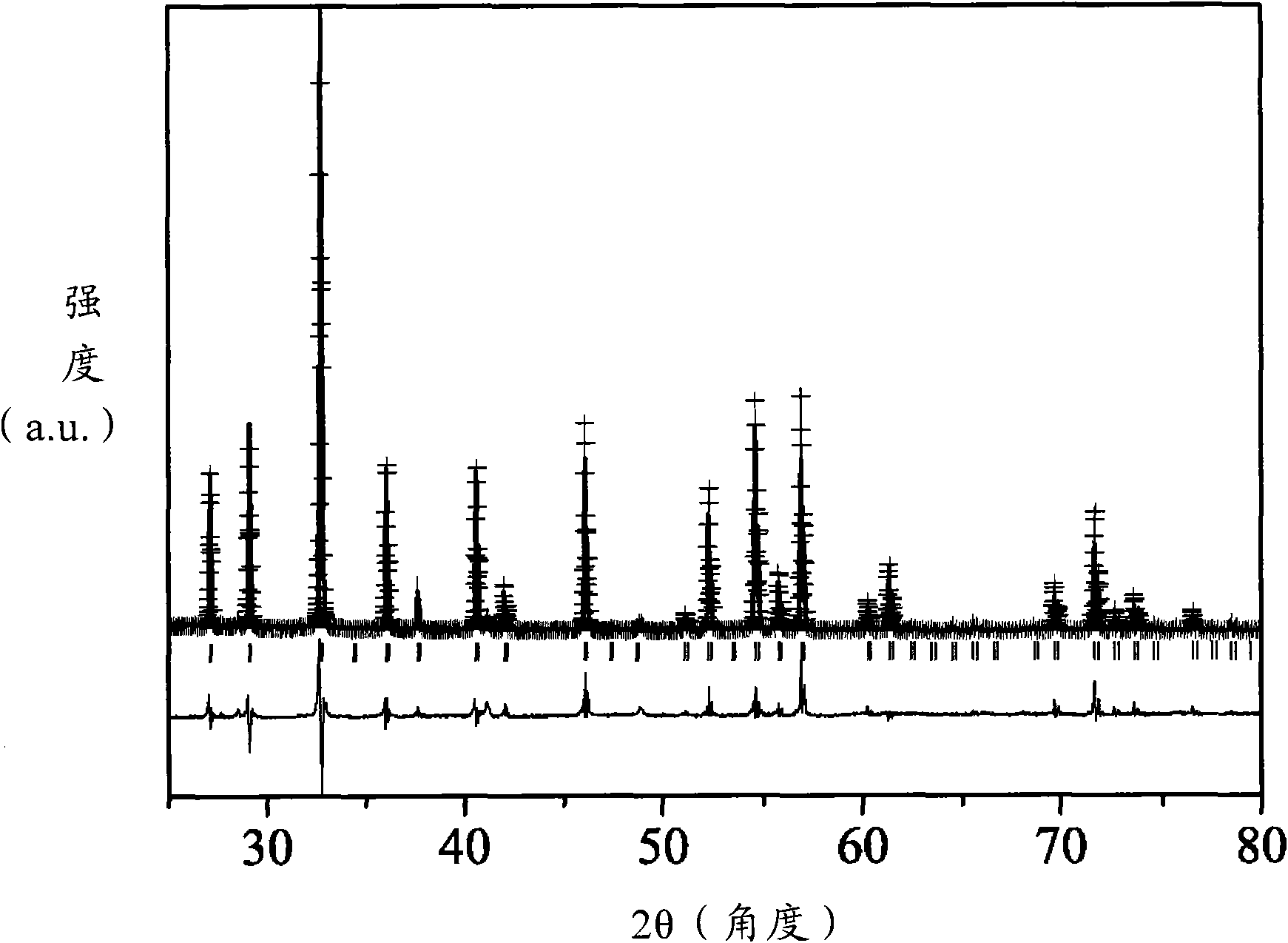 Fluorescent material and white light emitting device