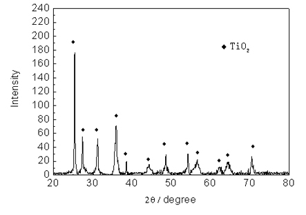 Method for producing titanium dioxide by using titanium-containing blast furnace slag