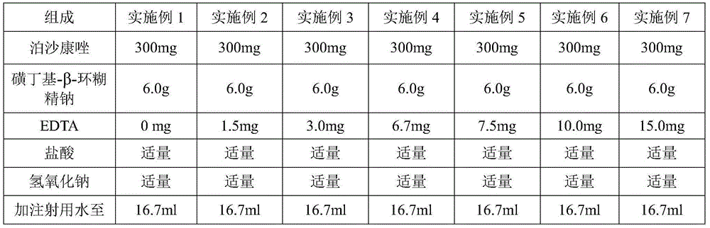 Preparation method for freeze-dried powder injection of posaconazole