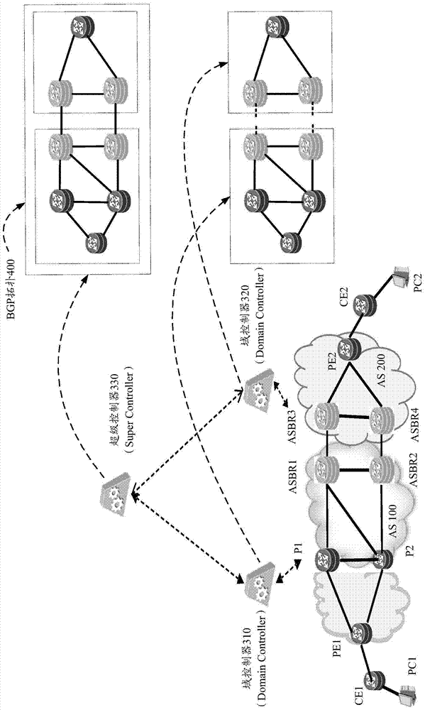 Method, apparatus and system for forwarding service flow