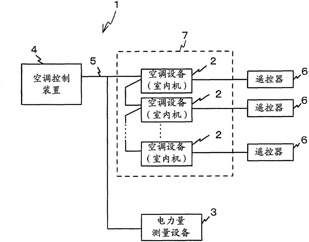 Air-conditioning control device, air-conditioning control method, and program