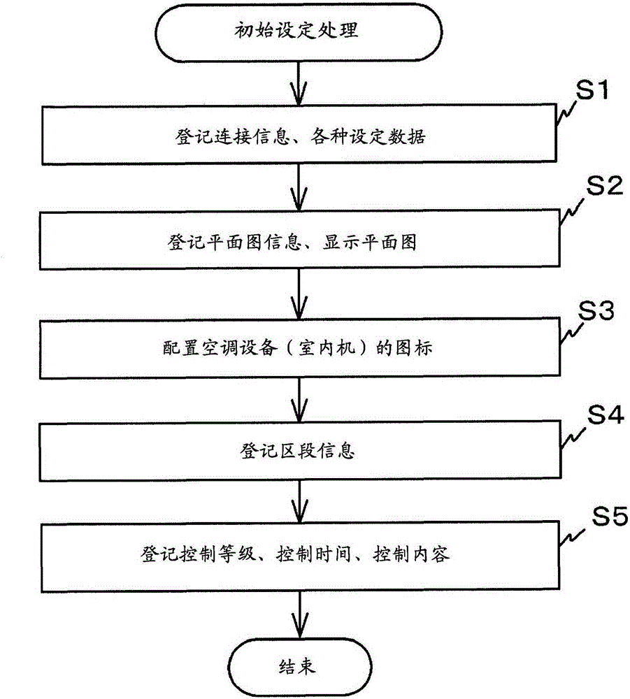 Air-conditioning control device, air-conditioning control method, and program