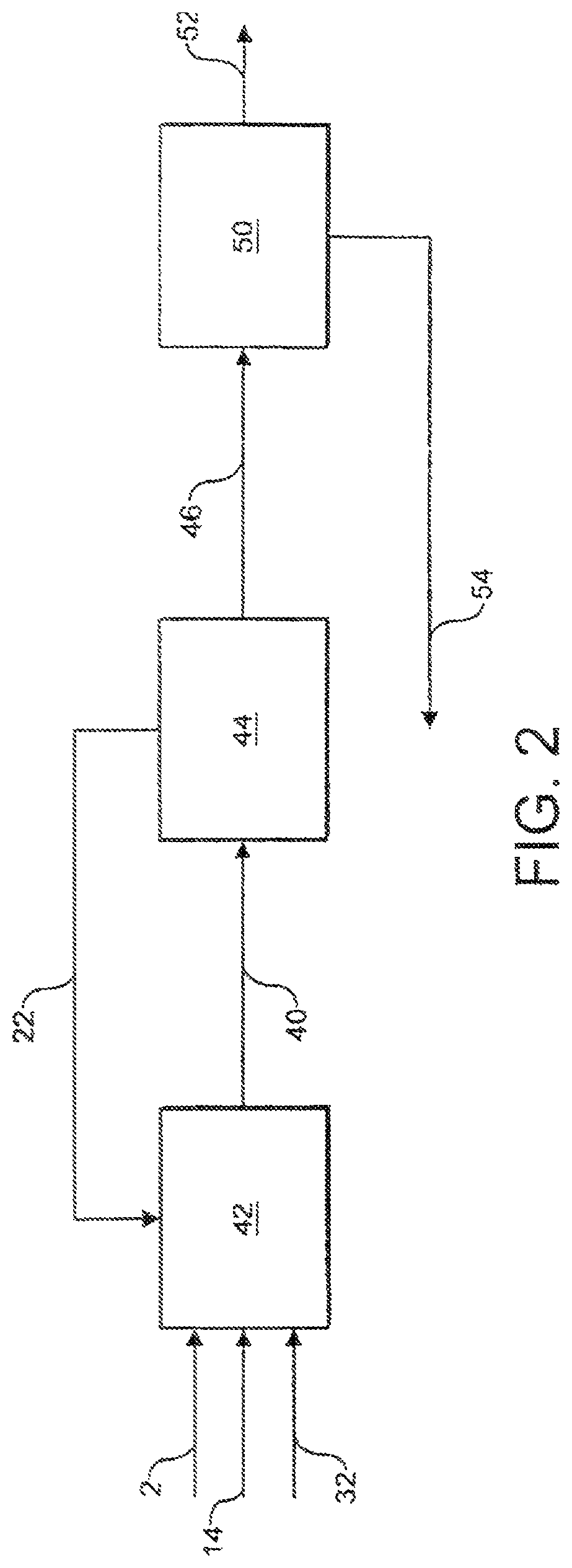 Process and apparatus for the production of synthesis gas