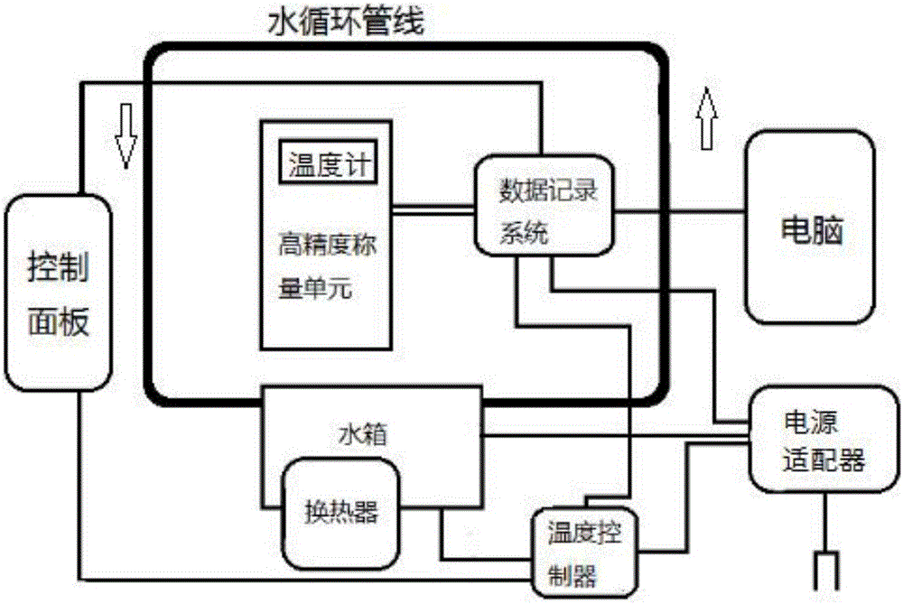 High-precision electronic multi-activity isothermal-adsorption experimental apparatus