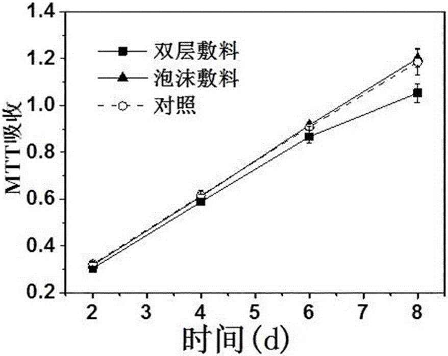 Double-layer polyurethane-based collagen-compounded dressing