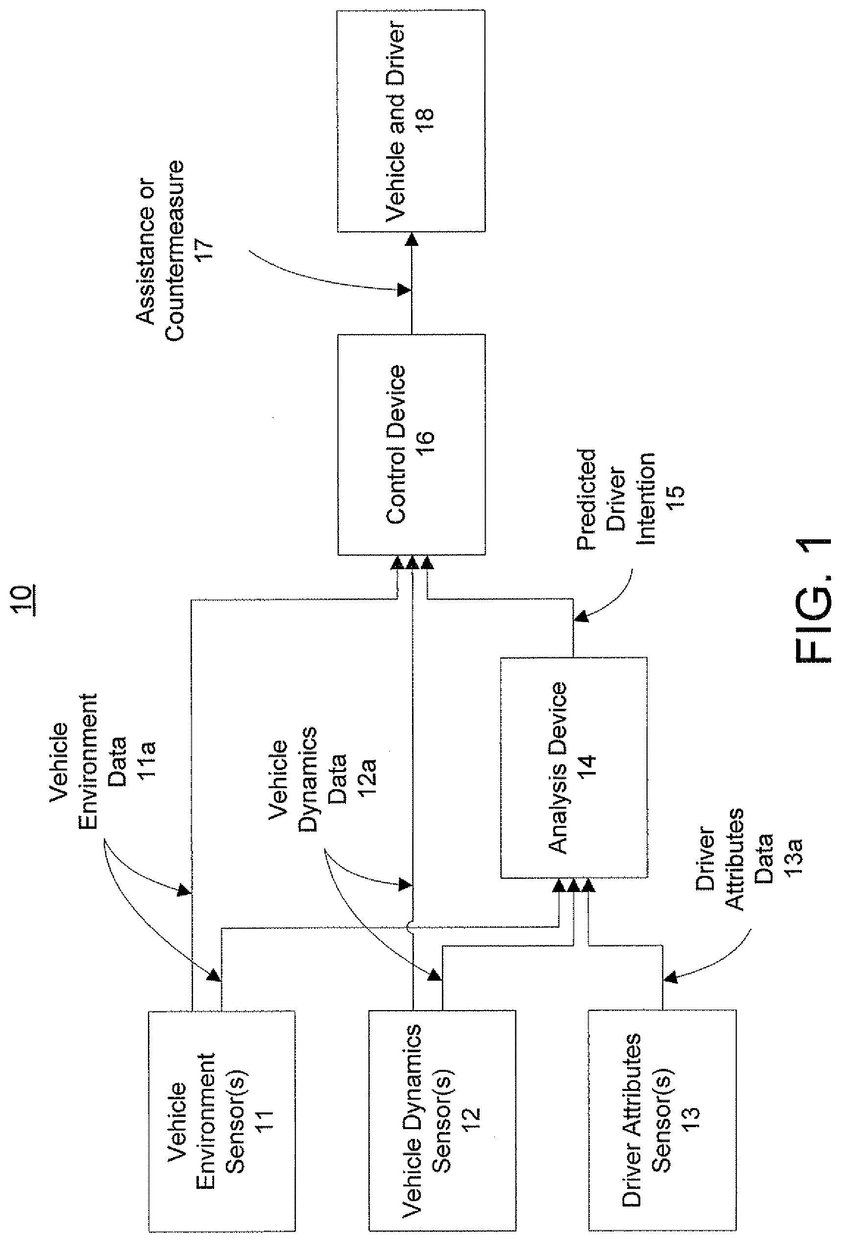 System and method for estimated driver intention for driver assistance system control