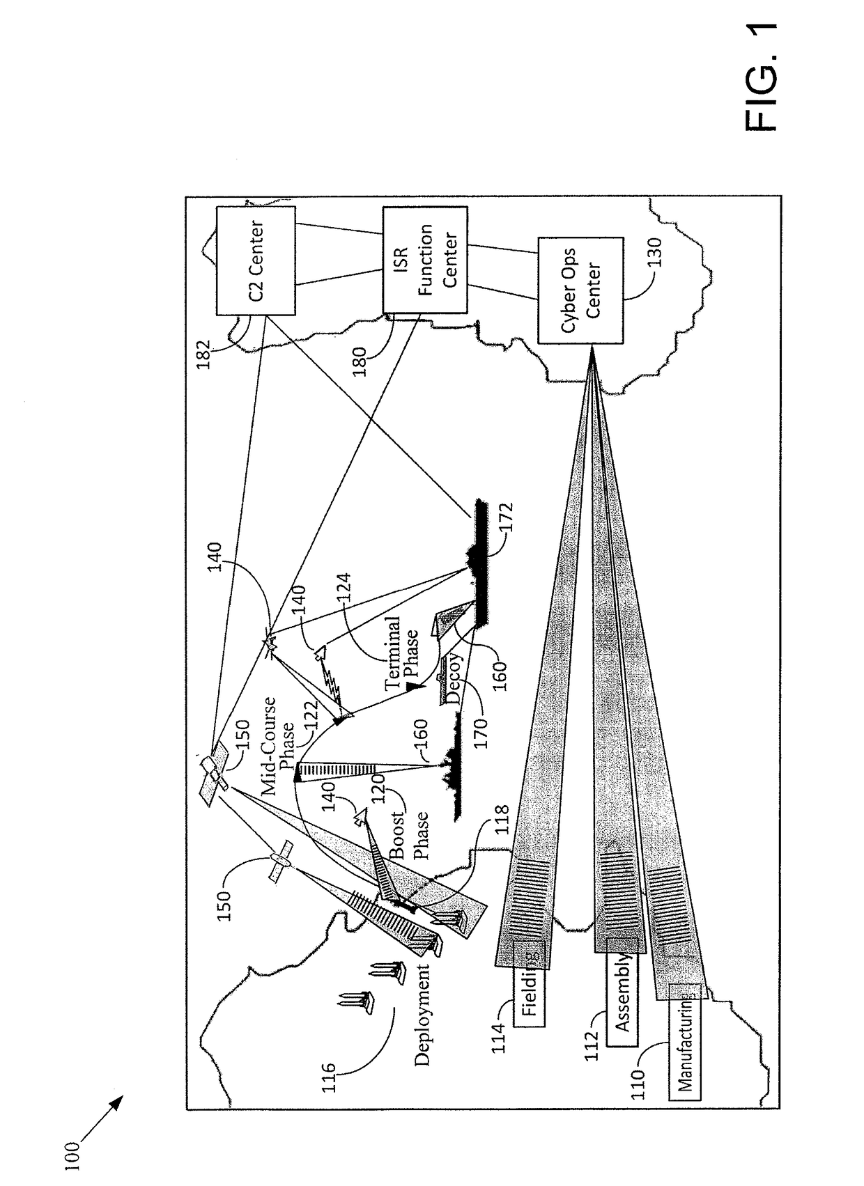 System and method for asymmetric missile defense