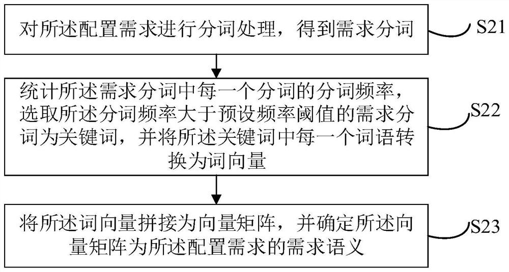 Report generation method and device, electronic equipment and computer readable storage medium