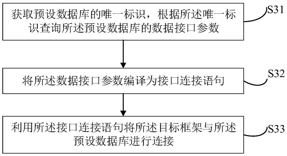 Report generation method and device, electronic equipment and computer readable storage medium