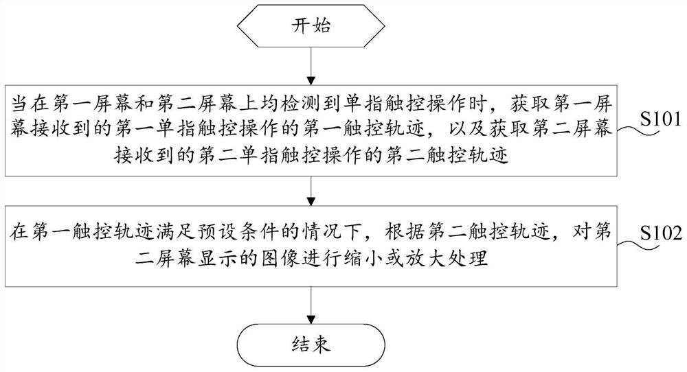 Image processing method and mobile terminal