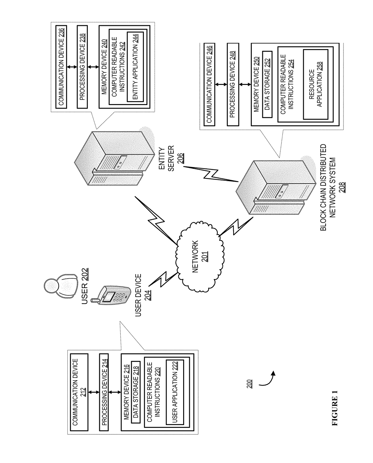 System for transforming large scale electronic processing using application block chain