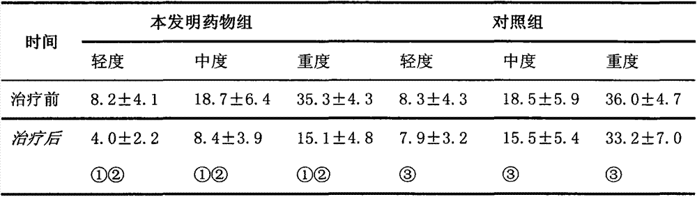 Medicine composition for treating chronic prostatitis